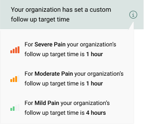 Per pain level follow up timers